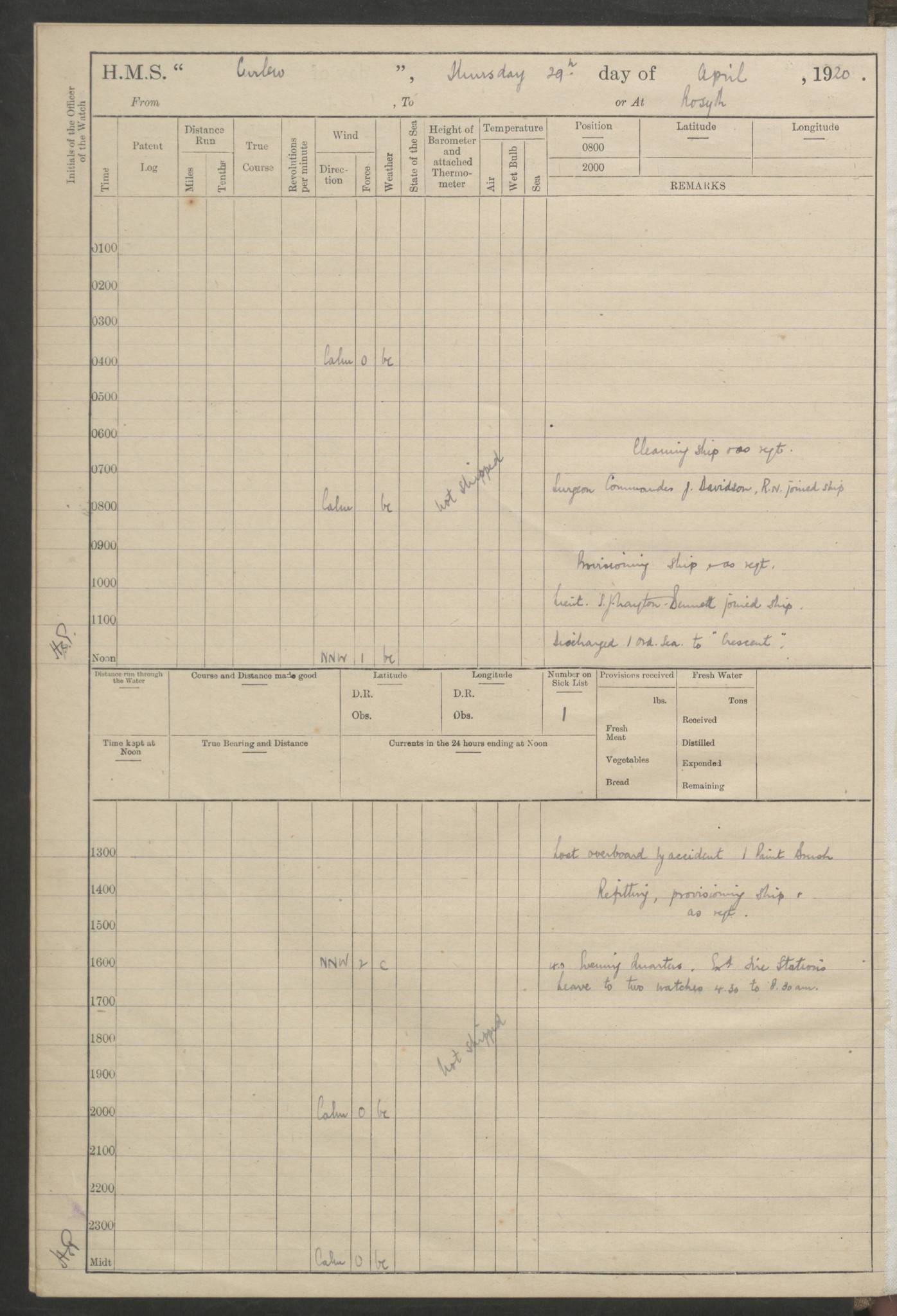 HMS Curlew, light cruiser British warships of World War 1